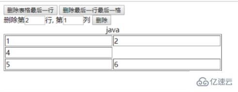 javascript如何刪除html