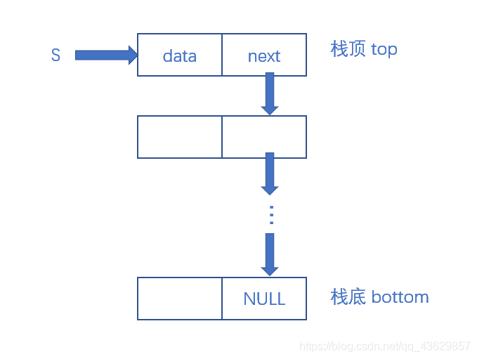 C语言中怎么实现链栈