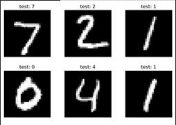 pytorch如何实现手写数字图片识别