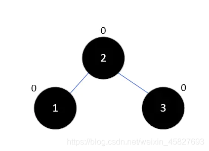 Java中平衡二叉樹的原理是什么