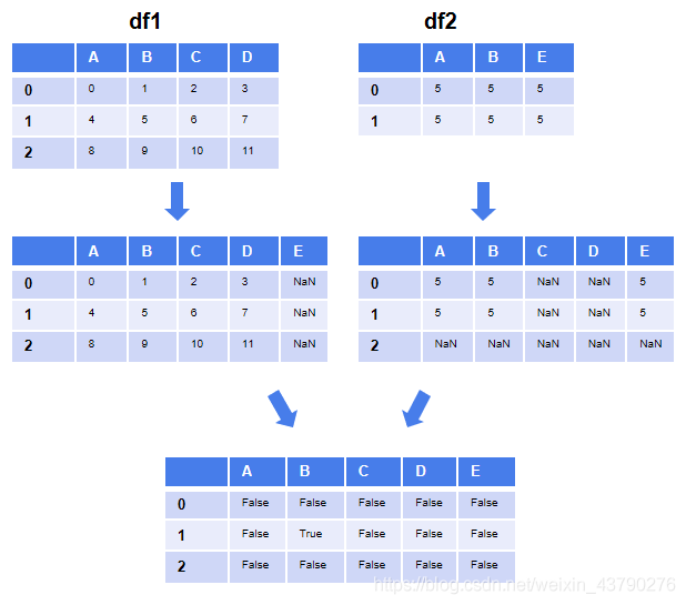 怎么在Python中使用pandas實現(xiàn)數(shù)據(jù)分析