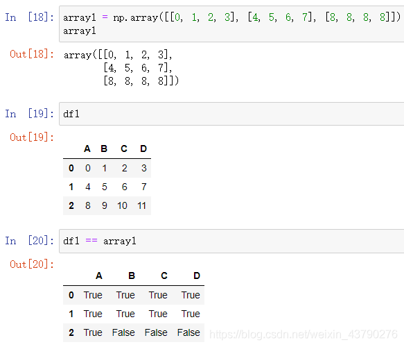 怎么在Python中使用pandas實現(xiàn)數(shù)據(jù)分析