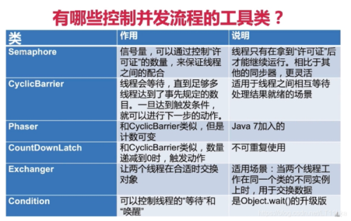 Java中有哪些常用的工具类