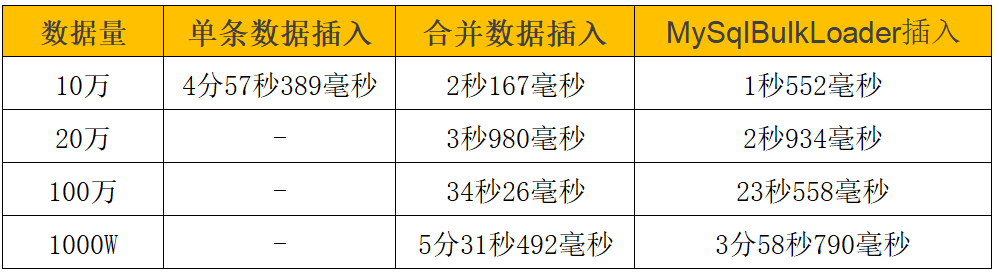 使用.Net Core怎么將大量數(shù)據(jù)導(dǎo)入至Mysql數(shù)據(jù)庫