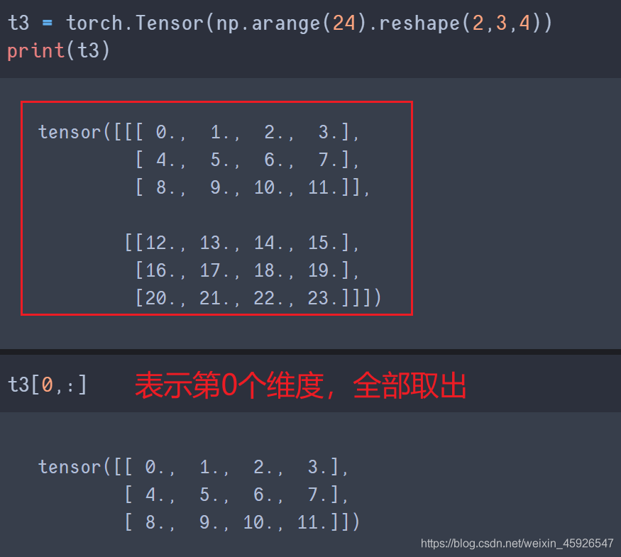 Python中Pytorch怎么使用