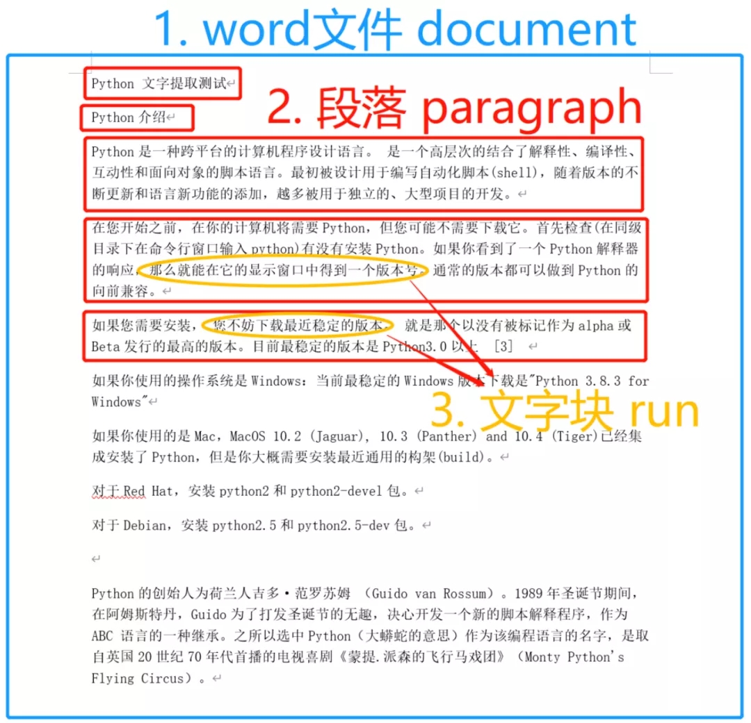 Python怎么修改Word文档样式