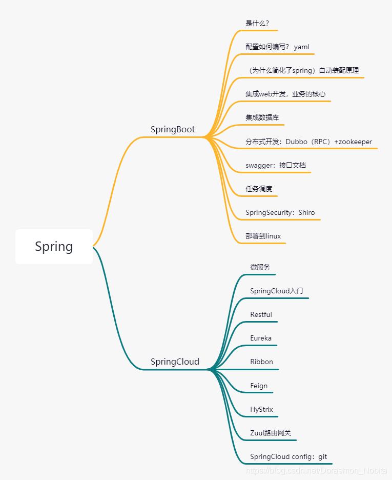 SpringBoot的示例分析