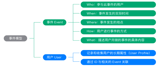 SDK埋点方案实例分析