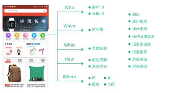 SDK埋点方案实例分析