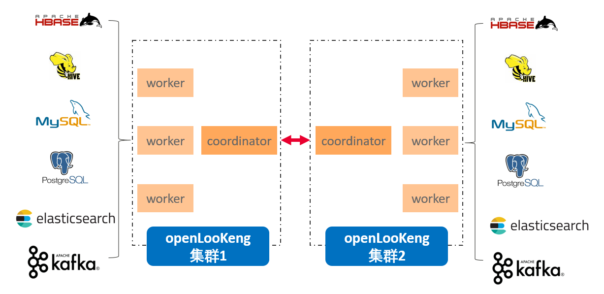如何分析数据虚拟化引擎openLooKeng
