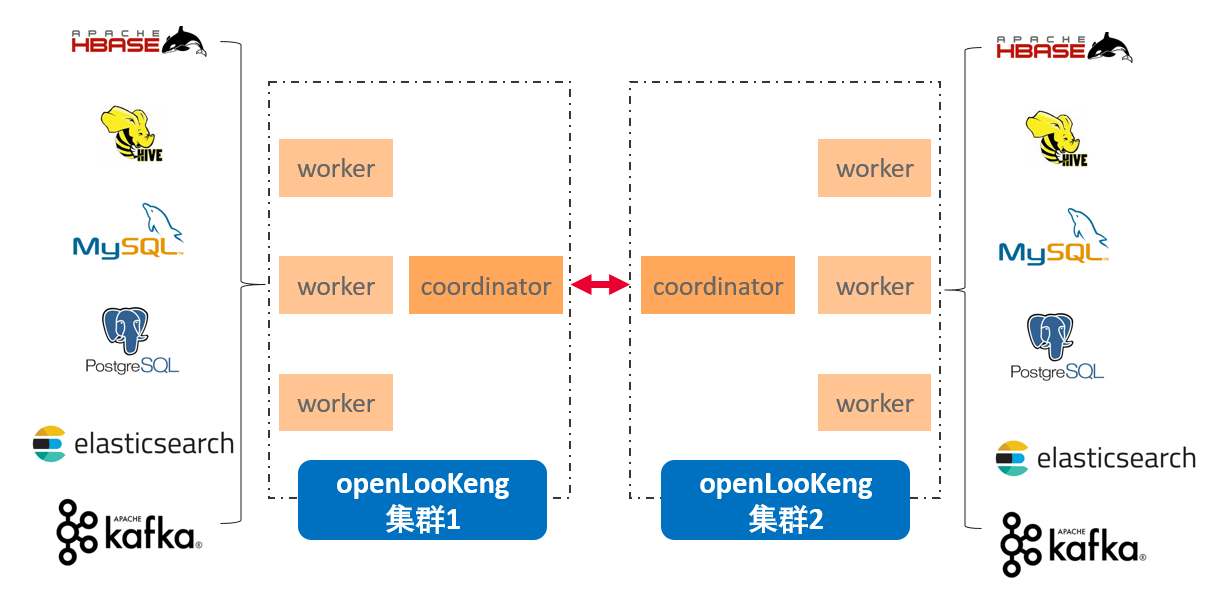 如何分析數(shù)據(jù)虛擬化引擎openLooKeng