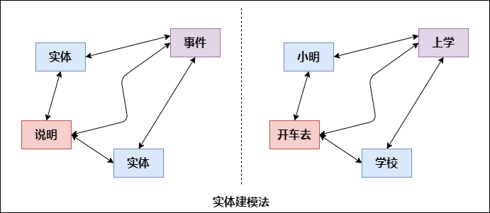 数据库的数据仓库设计体系是什么