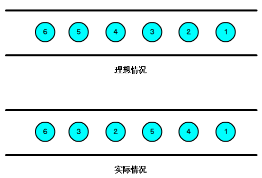 Flink中的Time与Window有什么作用