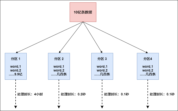 Flink流计算常用算子是什么