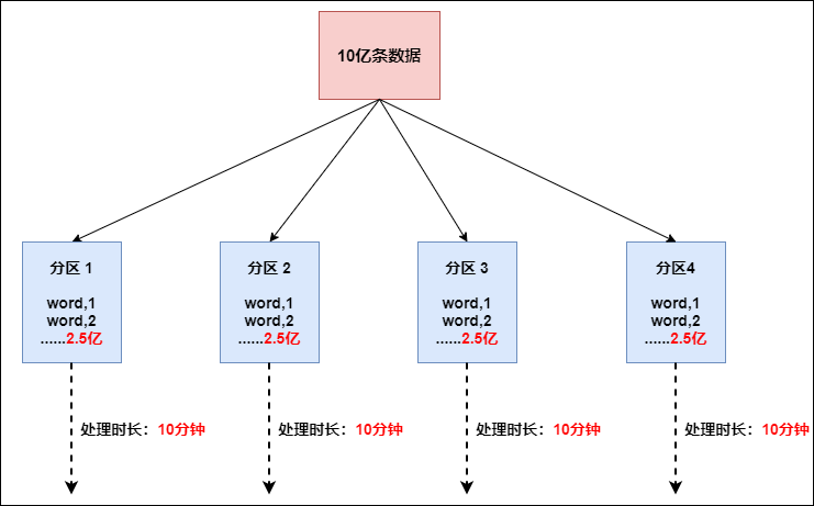 Flink流计算常用算子是什么