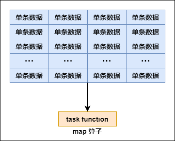 如何进行Spark性能调优中的RDD算子调优