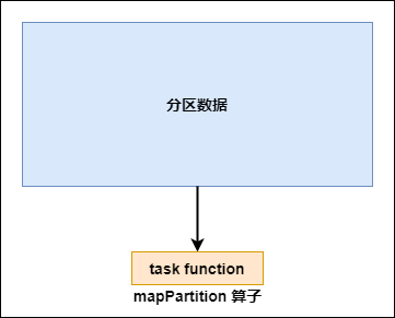 如何進(jìn)行Spark性能調(diào)優(yōu)中的RDD算子調(diào)優(yōu)