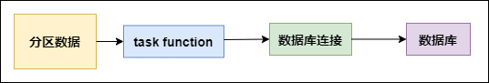 如何進(jìn)行Spark性能調(diào)優(yōu)中的RDD算子調(diào)優(yōu)