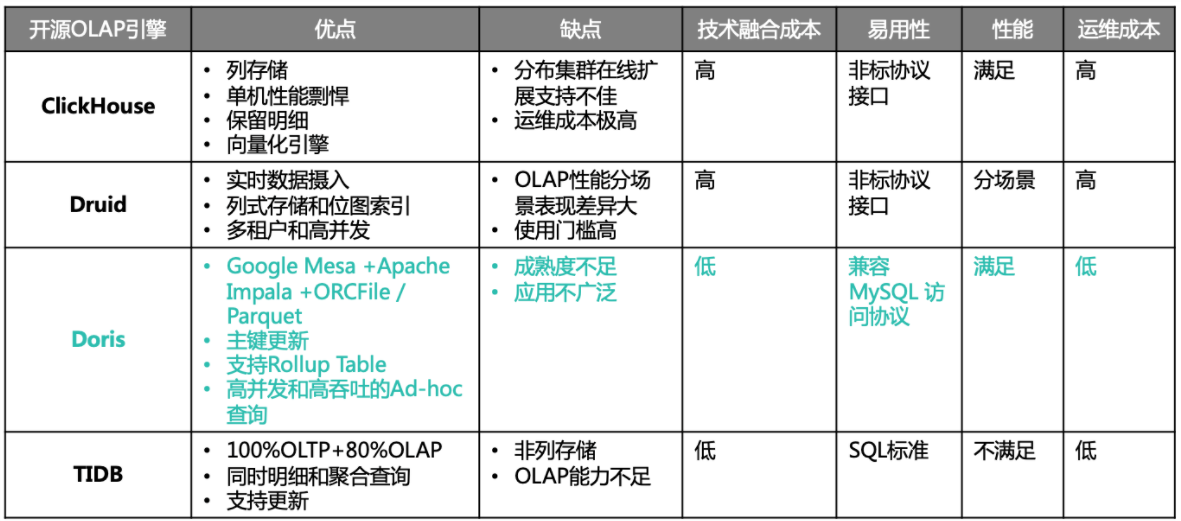 大數(shù)據(jù)OLAP系統(tǒng)知識(shí)點(diǎn)有哪些