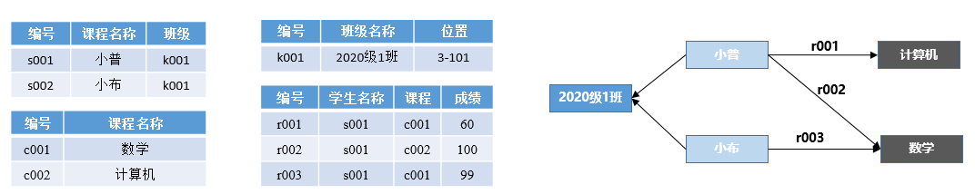 大数据中如何实现数据的高效追溯