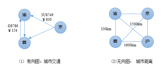 大数据中如何实现数据的高效追溯