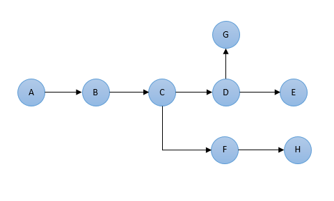 大數(shù)據(jù)中如何實(shí)現(xiàn)數(shù)據(jù)的高效追溯