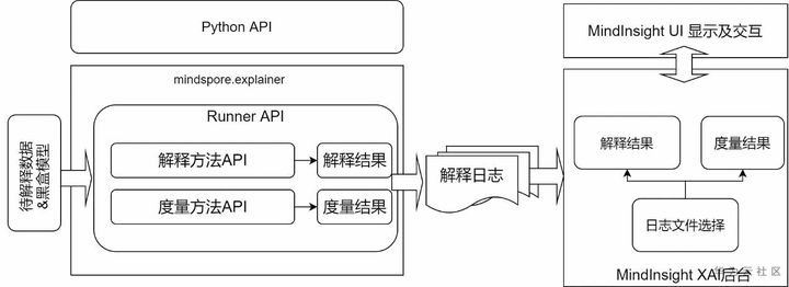 可解释AI是什么