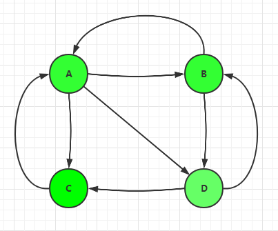 PageRank算法如何給網(wǎng)頁(yè)排名