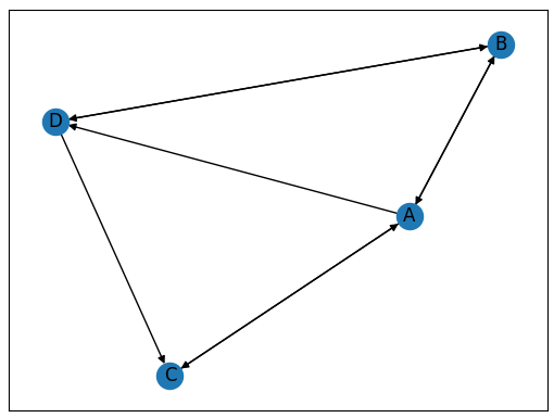 PageRank算法如何給網(wǎng)頁(yè)排名