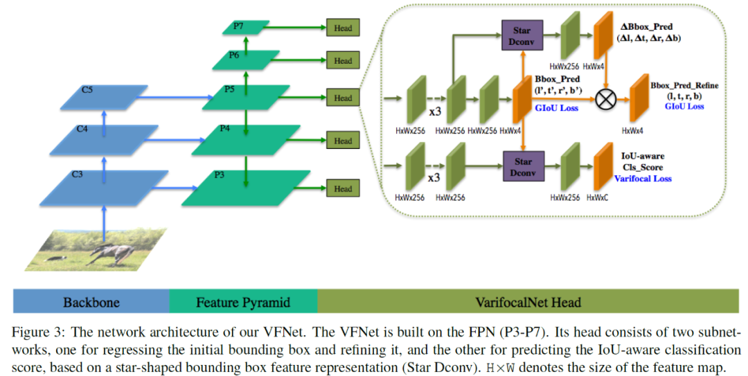 如何用VarifocalNet进行对候选框排序的最优方案