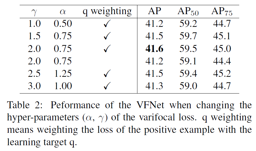 如何用VarifocalNet進(jìn)行對(duì)候選框排序的最優(yōu)方案