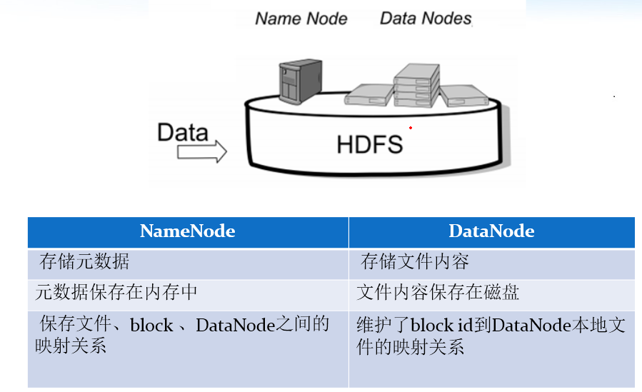 Hadoop HDFS分布式文件系统怎么理解