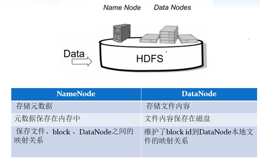 Hadoop  HDFS分布式文件系统怎么理解