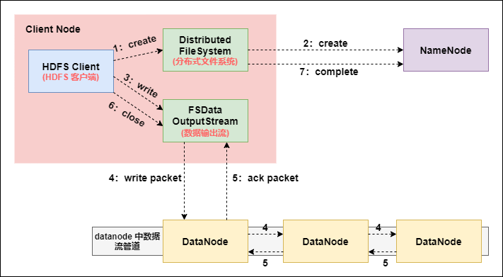 Hadoop HDFS分布式文件系统怎么理解