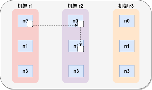 Hadoop HDFS分布式文件系统怎么理解