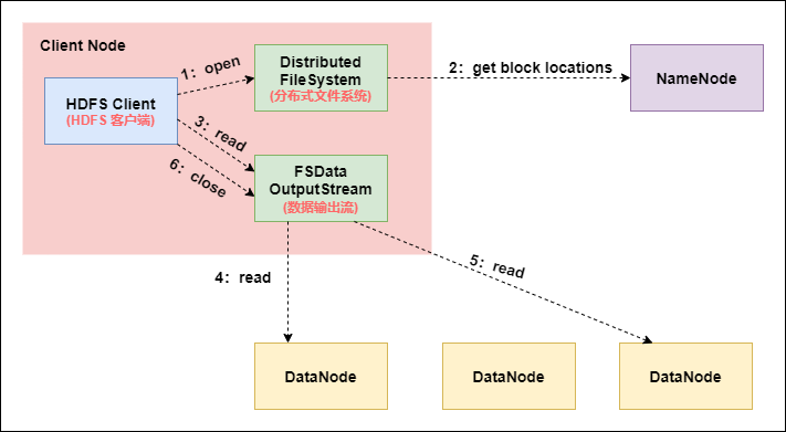 Hadoop HDFS分布式文件系统怎么理解