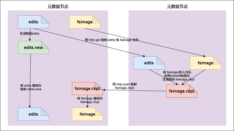 Hadoop HDFS分布式文件系统怎么理解