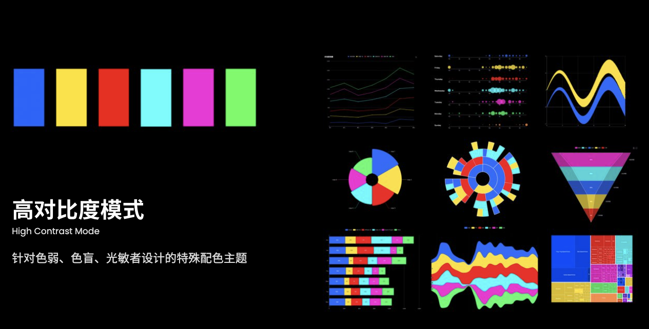 Apache ECharts5有什么功能