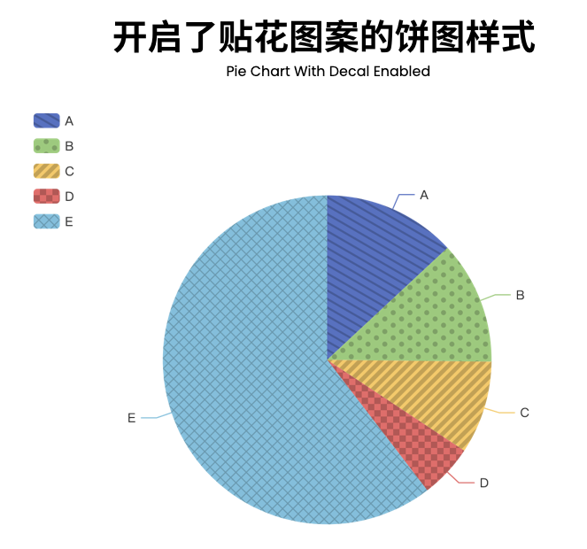 Apache ECharts5有什么功能