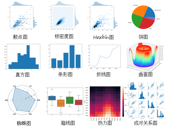 怎么使用Python进行数据可视化