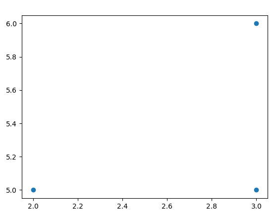 怎么使用Python进行数据可视化