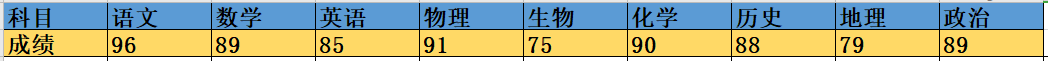 怎么使用Python进行数据可视化