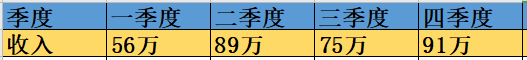 怎么使用Python进行数据可视化