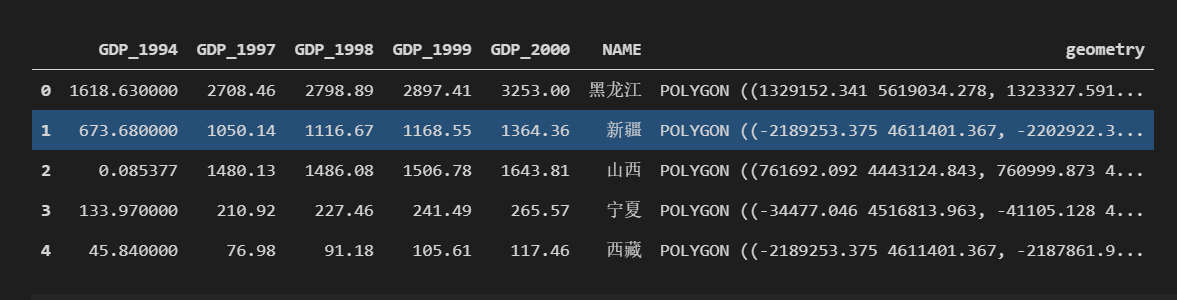 怎么用Python制作中国GDP分布图