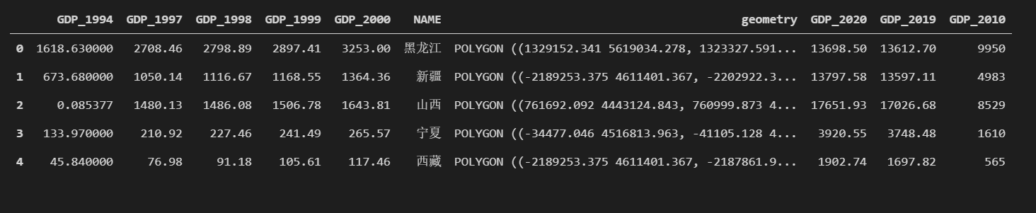 怎么用Python制作中国GDP分布图