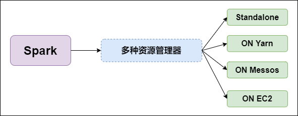 如何进行Spark底层原理的解析