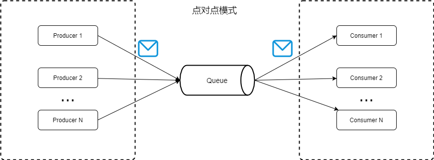 Kafka的原理以及分区分配策略