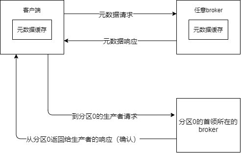 Kafka的原理以及分区分配策略