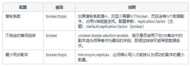 Kafka的原理以及分区分配策略