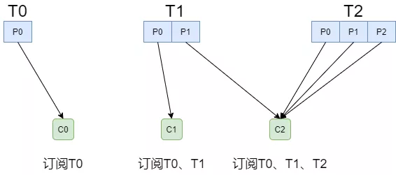 Kafka的原理以及分区分配策略